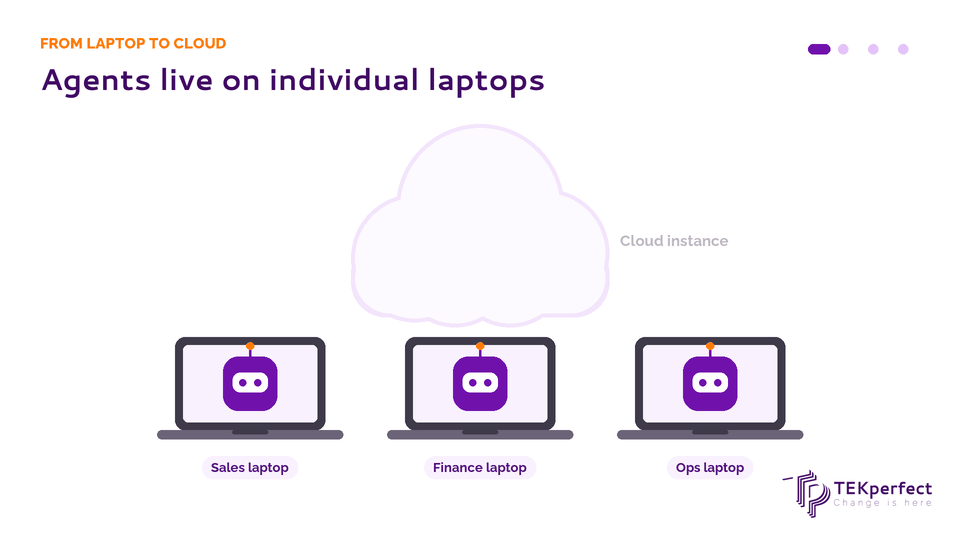 AI agents move from individual laptops to one cloud instance shared by the whole team