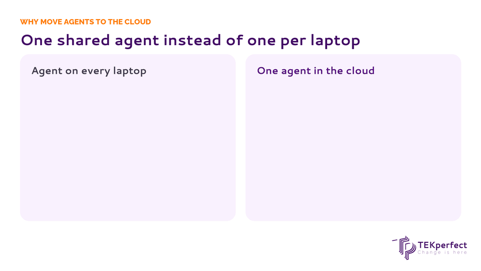 Ten laptops each running their own agent compared with one cloud agent shared by ten people
